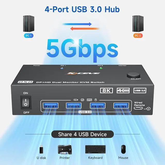 Alt view image 4 of 7 - AUTYUE 2 Port HDMI Displayport KVM Switch 2 Monitors 2 Computers, 4K@144Hz 8K@60Hz Dual Monitor KVM Switch for 2 PC Share 2 Screens & 4 USB3.0 Devices, Wired Remote, Power Adapter & USB Cable Included