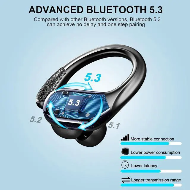 Alt view image 3 of 7 - AUTYUE Wireless Earbuds, 75hrs Bluetooth 5.4 Headphone Sport, 2025 Bluetooth Earbuds Deep Bass Over Ear Buds with Earhooks, ENC Noise Cancelling Earphone Mic, IPX8 Waterproof for Workout/Running/Gym