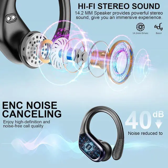 Alt view image 5 of 7 - AUTYUE Wireless Earbuds, 75hrs Bluetooth 5.4 Headphone Sport, 2025 Bluetooth Earbuds Deep Bass Over Ear Buds with Earhooks, ENC Noise Cancelling Earphone Mic, IPX8 Waterproof for Workout/Running/Gym