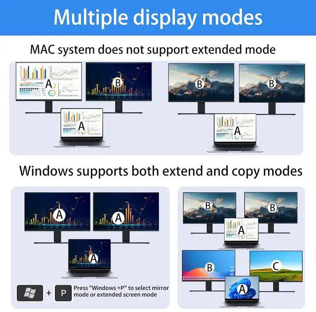 Alt view image 6 of 7 - AUTYUE USB C HDMI Displayport KVM Switch for 1 Desktop + 1 Laptop 2 Monitors, Dual Monitor KVM Switch, USB 3.0 MST Dual HDMI 4K@60Hz, Support PD with USB C Cable, Wired Controller and Power Adapter