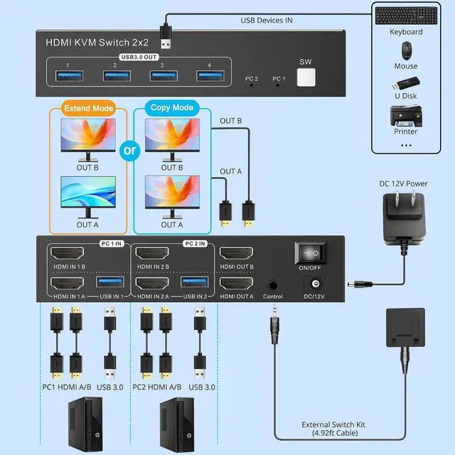 Alt view image 2 of 7 - AUTYUE Dual Monitor HDMI KVM Switch, 2 Computers 4K@60Hz Dual Monitor KVM Switches for Dual PC or Laptops, 4 USB 3.0 Ports Support Extended/Copy Mode with DC 12V Adapter & Wired Controller