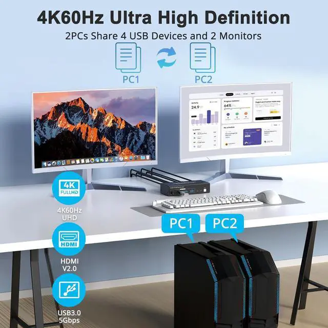 Alt view image 3 of 7 - AUTYUE Dual Monitor HDMI KVM Switch, 2 Computers 4K@60Hz Dual Monitor KVM Switches for Dual PC or Laptops, 4 USB 3.0 Ports Support Extended/Copy Mode with DC 12V Adapter & Wired Controller