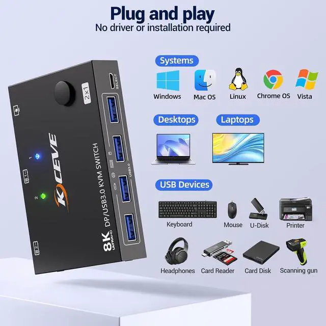 Alt view image 7 of 7 - AUTYUE Displayport KVM Switch 1 Monitors 2 Computers 8K@30Hz 4K@144Hz, USB 3.0 DP KVM Switches for 2 Computers Sharing Single Monitor and Keyboard Mouse Printer, Wired Remote and 2 USB Cables Included