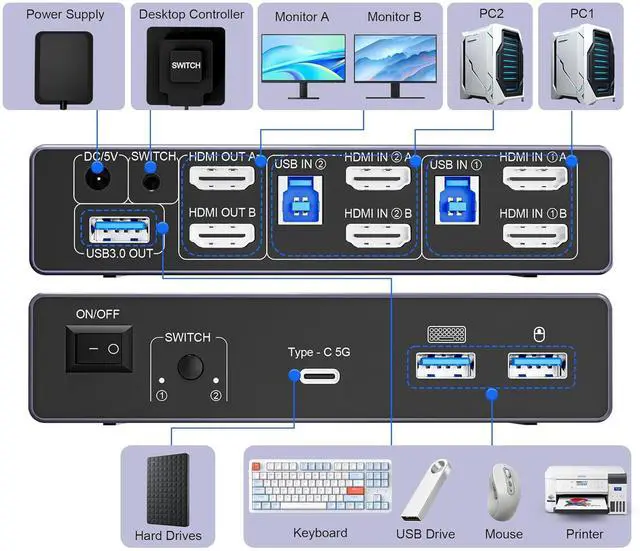 Alt view image 2 of 7 - AUTYUE 8K@60Hz HDMI KVM Switch 2 Monitors 2 Computers, with 4 USB 3.0 Ports (3 USB-A+1 USB-C) for 2 Computers Sharing 2 Monitors Keyboard Mouse Printer with 2 USB Cables, Power Adapter & Controller