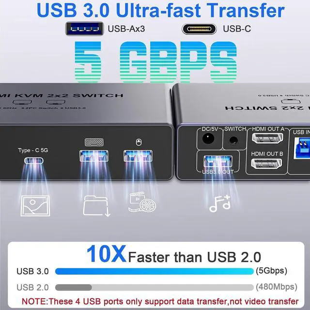 Alt view image 5 of 7 - AUTYUE 8K@60Hz HDMI KVM Switch 2 Monitors 2 Computers, with 4 USB 3.0 Ports (3 USB-A+1 USB-C) for 2 Computers Sharing 2 Monitors Keyboard Mouse Printer with 2 USB Cables, Power Adapter & Controller