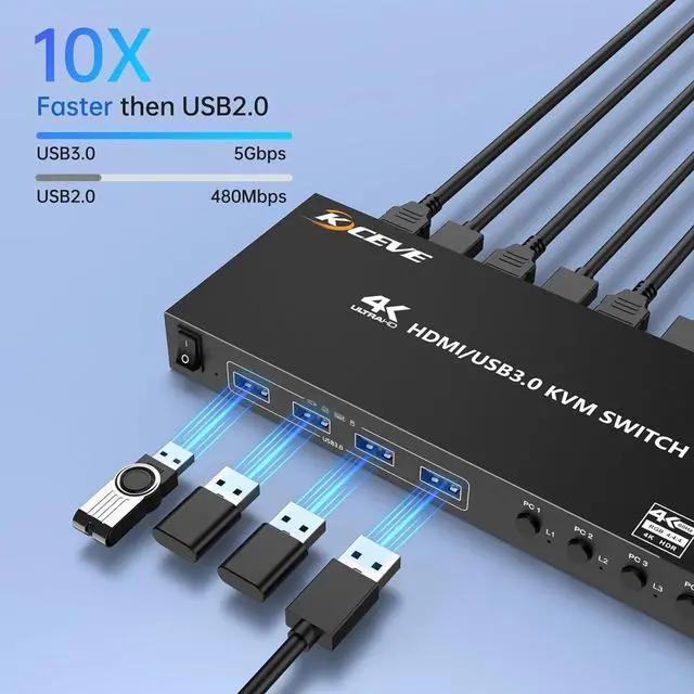 Alt view image 5 of 7 - HDMI KVM Switch 4 Computers 1 Monitors 4K@60Hz 2K@120Hz, 4 Port HDMI KVM Switches with Simulation EDID for 4 PCs Sharing Monitor Keyboard Mouse Hard Drives Printer Wired Remote, Power Adapter Included