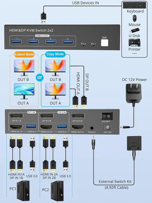 Alt view image 2 of 7 - AUTYUE Dual Monitor HDMI + Displayport KVM Switch, 2 Computers 4K@60Hz Dual Monitor KVM Switches for Dual PC or Laptops,4 USB 3.0 Ports Support Extended/Copy Mode with DC 12V Adapter&Wired Controller