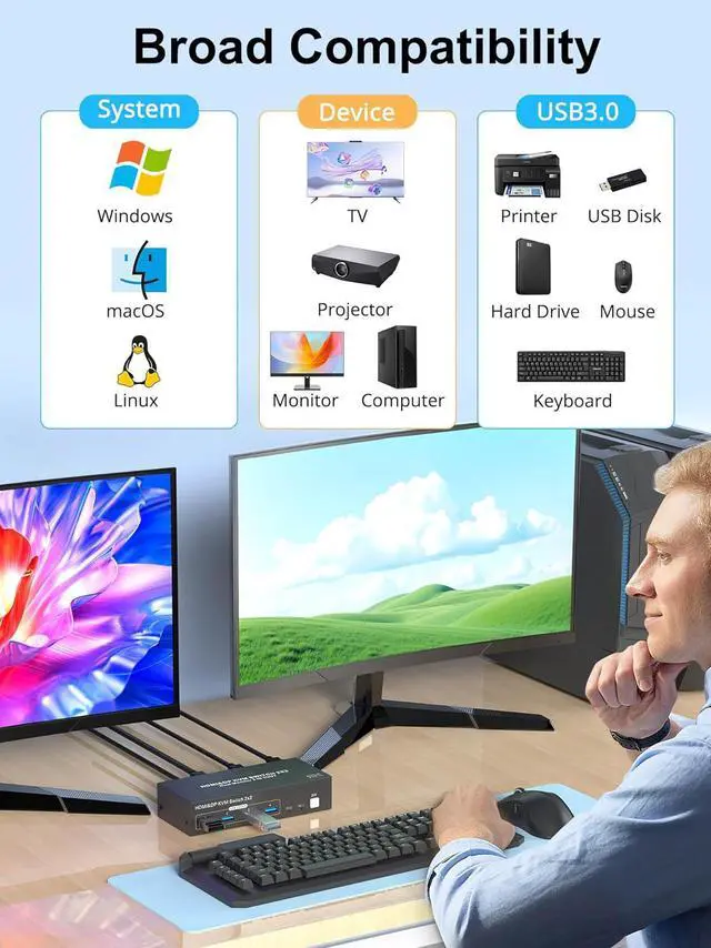 Alt view image 7 of 7 - AUTYUE Dual Monitor HDMI + Displayport KVM Switch, 2 Computers 4K@60Hz Dual Monitor KVM Switches for Dual PC or Laptops,4 USB 3.0 Ports Support Extended/Copy Mode with DC 12V Adapter&Wired Controller