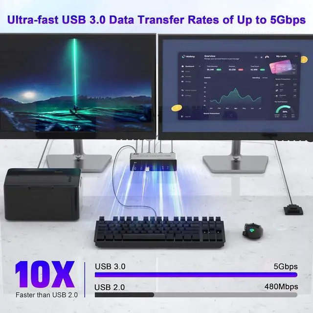 Alt view image 5 of 7 - AUTYUE  DP1.4 Triple Monitor KVM Switch 8K@60Hz, Extended and Copy Mode, 2 in 3 Out Displayport KVM Switch for 2 Computers Share 3 Monitors & 3 USB 3.0 Devices&Audio Microphone with Desktop Controller