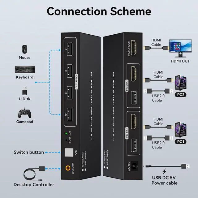 Alt view image 2 of 7 - AUTYUE 4K@60Hz HDMI KVM Switch 1 Monitors 2 Computers, 2 Ports HDMI KVM Switches for 2 Computers Sharing Monitor Keyboard Mouse Hard Drives Printer with Two USB Cables and Wired Controller