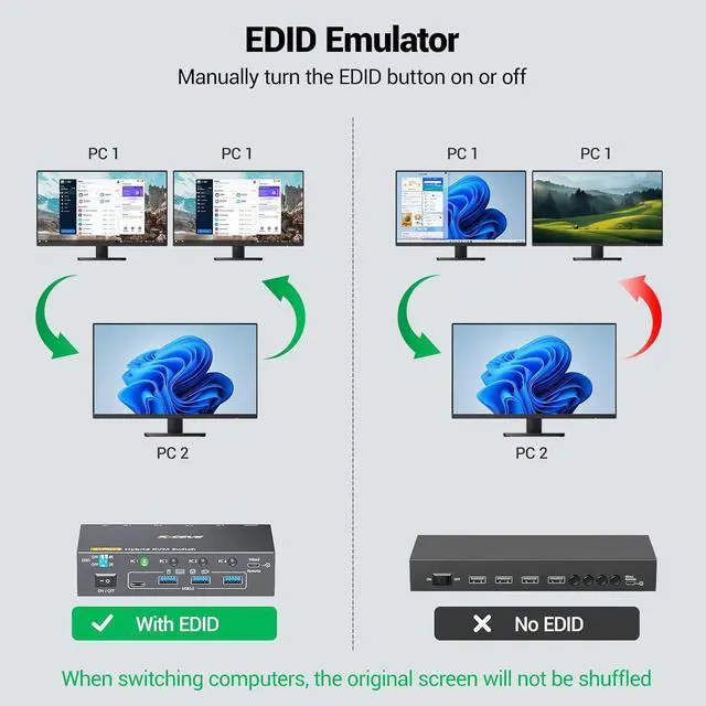 Alt view image 5 of 7 - AUTYUE 4K KVM Switch 1 Monitors 4 Computers USB-C HDMI DP, EDID Emulator USB 3.0 KVM Switch 4 Port 4K@60Hz for 4 Computer Share Keyboard Mouse and 1 HDMI Monitor, with Power Adapter and Wired Remote
