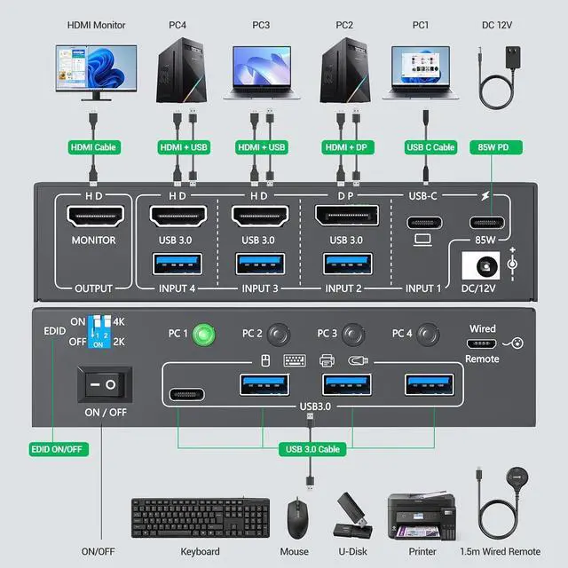 Alt view image 3 of 7 - AUTYUE 4K KVM Switch 1 Monitors 4 Computers USB-C HDMI DP, EDID Emulator USB 3.0 KVM Switch 4 Port 4K@60Hz for 4 Computer Share Keyboard Mouse and 1 HDMI Monitor, with Power Adapter and Wired Remote