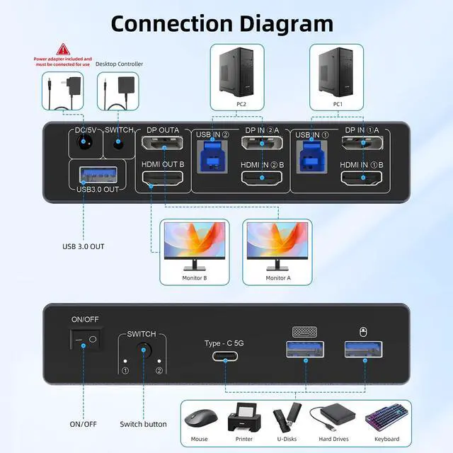 Alt view image 3 of 7 - AUTYUE HDMI+DisplayPort Dual Monitor KVM Switch for 2 Computers 2 Monitors, Aluminum 8K@60Hz KVM Switch for 2 PC Share 2 Monitors and 4 USB 3.0 Ports, Support Extended/Copy Mode, with Wired Controller