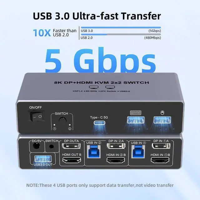 Alt view image 6 of 7 - AUTYUE HDMI+DisplayPort Dual Monitor KVM Switch for 2 Computers 2 Monitors, Aluminum 8K@60Hz KVM Switch for 2 PC Share 2 Monitors and 4 USB 3.0 Ports, Support Extended/Copy Mode, with Wired Controller
