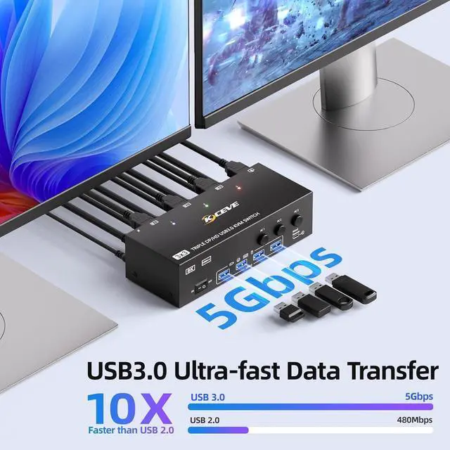 Alt view image 6 of 7 - AUTYUE HDMI + 2 Displayport KVM Switch 3 Monitors 3 Computers 8K@60Hz 4K@144Hz,Triple Monitor USB KVM Switches with 4 USB 3.0 Port for USB Devices, Wired Remote, Power Adapter and USB Cables Included
