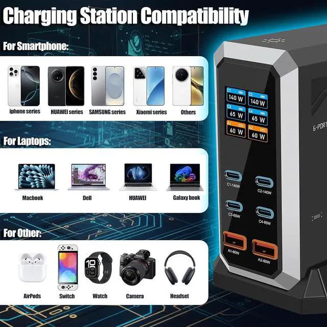 Alt view image 3 of 7 - AUTYUE USB C Charger Block, 240W GaN USB C 6-Port Charger Station, Laptop Power PD Adapter with Touch Control and Color Display, Charging Station for Smartphones, Laptops, iPad, Desktop, and More