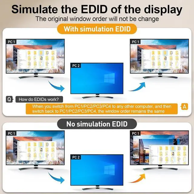 Alt view image 9 of 14 - KVM USB 3.0 Switch, 4 Ports HDMI KVM Switcher Selector Box 4 in 1 Out with EDID Emulator Function, Support 4K @60Hz Resolution for 4 Computers Share Mouse Keyboard and Monitor