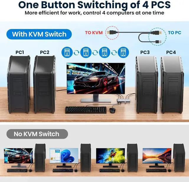 Alt view image 3 of 7 - AUTYUE HDMI KVM Switch 4 Computer, 4 Ports HDMI USB Switch for 4 Computer Share a 4K@60Hz Monitor and 4 USB Devices, Keyboard, Mouse, Printer, Includes 4 KVM Cables & Remote Controller (no Batteries)