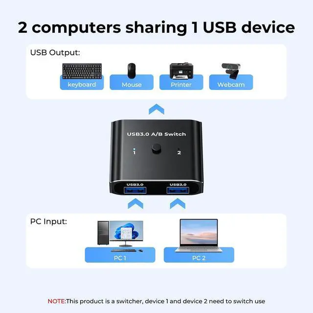 Alt view image 3 of 7 - AUTYUE 2 Ports USB 3.0 Switch 2 in 1 Out / 1 in 2 Out Bi-Directional, USB Switcher 2 Computers Share Printer Keyboard Mouse Scanner,Printer, USB 3.0 Switch for 2 Computers with 2 USB 3.0 Cables