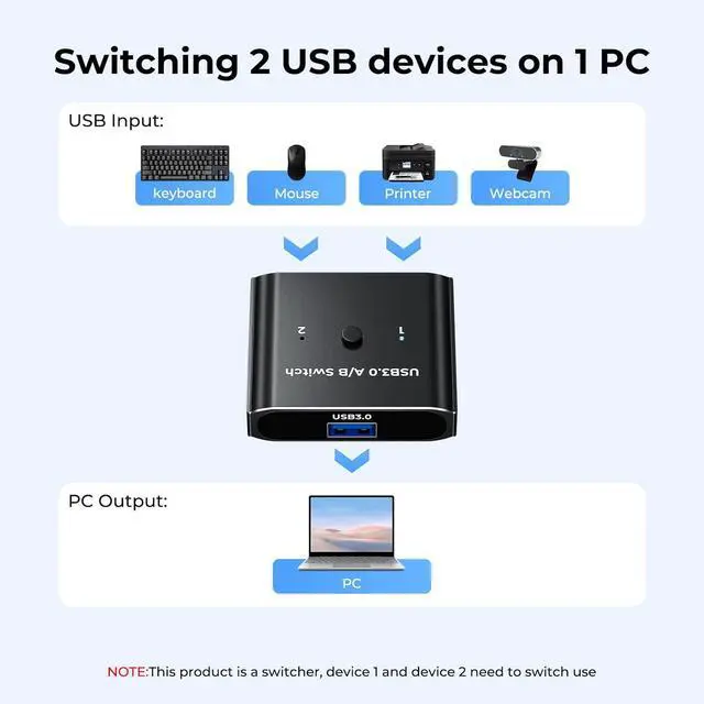 Alt view image 4 of 7 - AUTYUE 2 Ports USB 3.0 Switch 2 in 1 Out / 1 in 2 Out Bi-Directional, USB Switcher 2 Computers Share Printer Keyboard Mouse Scanner,Printer, USB 3.0 Switch for 2 Computers with 2 USB 3.0 Cables