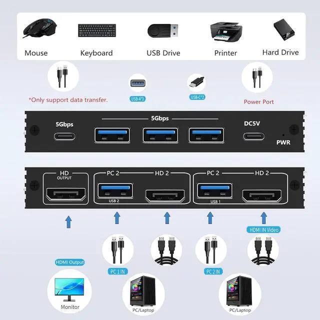 Alt view image 5 of 7 - AUTYUE 2 Port HDMI KVM Switch 1 Monitors 2 Computers, 8K@60Hz HDMI KVM Switches for 2 Computers Sharing 1 Monitors Keyboard Mouse Printer, 2 in 1 Out HDMI KVM Switch with 2 2-in-1 USB Splitter Cable