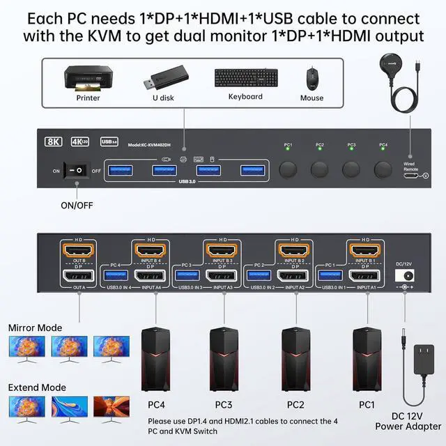 Alt view image 2 of 7 - AUTYUE HDMI + Displayport KVM Switch 4 Computers 2 Monitors, 8K@60Hz/4K@144Hz Dual Monitor KVM Switch 4 Port for 4 PCs Share 2 Monitors, with 4 USB 3.0 Ports, USB Cables, Power Adapter & Wired Remote