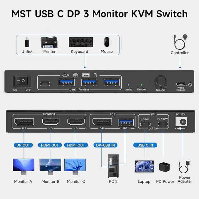 Alt view image 2 of 7 - AUTYUE USB C DP Triple Monitor KVM Switch 2 Computers 3 Monitors, 4K/1080P@60Hz MST KVM Switch for 1 PC & 1 Laptop Share 3 Monitors with 4 USB 3.0 Devices,PD for Laptop, USB Cables and Power Adapter