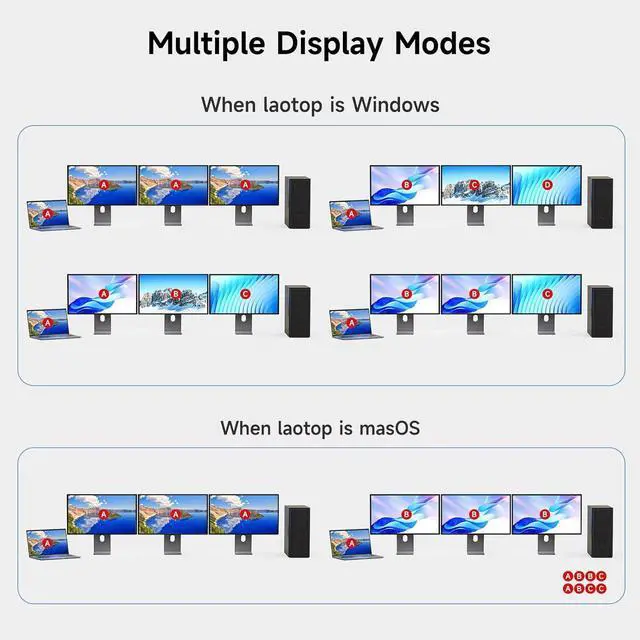 Alt view image 4 of 7 - AUTYUE USB C DP Triple Monitor KVM Switch 2 Computers 3 Monitors, 4K/1080P@60Hz MST KVM Switch for 1 PC & 1 Laptop Share 3 Monitors with 4 USB 3.0 Devices,PD for Laptop, USB Cables and Power Adapter