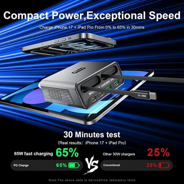 Alt view image 3 of 7 - AUTYUE 6-in-1 Retractable USB C Charger Block, 100W GaN Fast Charging Station for Multiple Devices with Dual Retractable Cables, PD 65W Compatible with MacBook Pro, De-ll, Steam Deck, Smartphones etc.