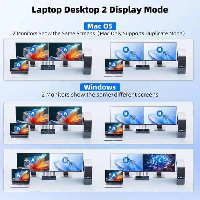 Alt view image 5 of 7 - AUTYUE Dual Monitors 4 Computers Mixed Port KVM Switch, 4K@60Hz USB-C KVM Switches for 1 Laptop (100W PD Charging) & 3 PCs, HDMI DP Hybrid KVM Support EDID Emulation, 3 USB 3.0 Hubs, Wired Remote