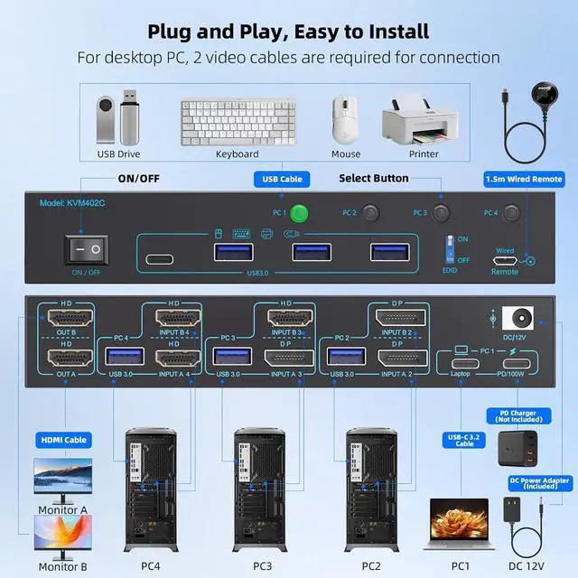Alt view image 3 of 7 - AUTYUE Dual Monitors 4 Computers Mixed Port KVM Switch, 4K@60Hz USB-C KVM Switches for 1 Laptop (100W PD Charging) & 3 PCs, HDMI DP Hybrid KVM Support EDID Emulation, 3 USB 3.0 Hubs, Wired Remote