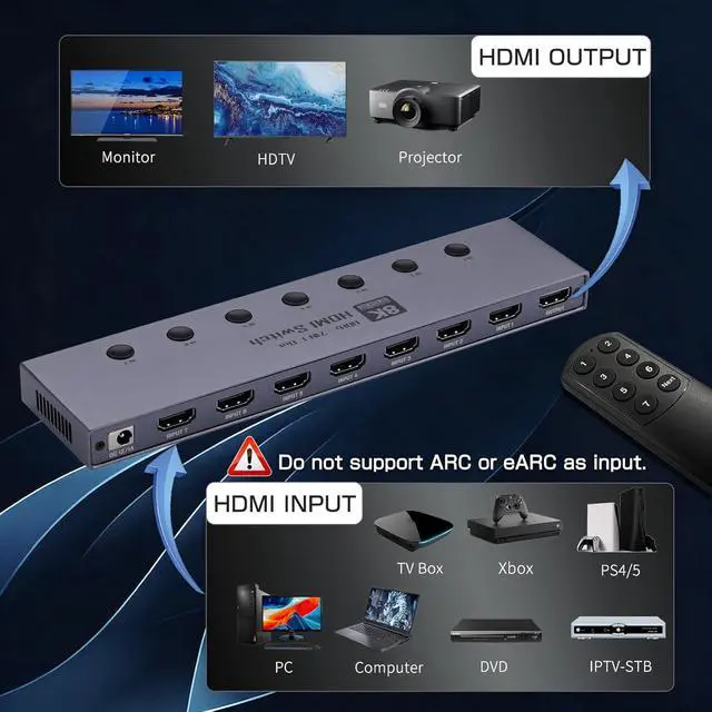 Alt view image 2 of 7 - AUTYUE 7 Ports HDMI 2.1 Switch, HDMI Switcher 7 In 1 Out Supports CEC 8K@60Hz, 4K@240Hz, 1080P@480Hz HDCP 2.3 HDR Do-lby At-mos VRR Compatible with PS5 Xbox Blu-Ray Player with IR remote controller