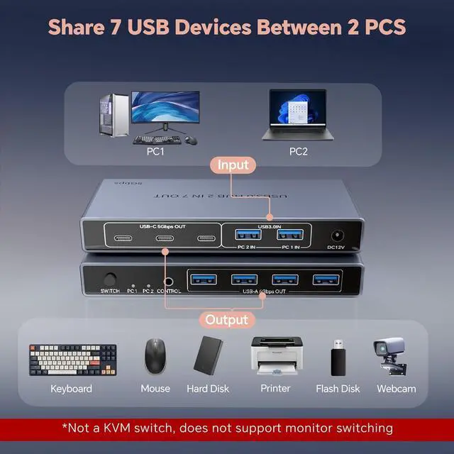 Alt view image 2 of 7 - AUTYUE USB 3.0 Switch 2 in 7 Out, USB Switcher for 2 Computers Share 4 USB-A + 3 USB-C Devices - 5Gbps USB Switch Hub for Laptop Keyboard Mouse Printer with Controller, USB C Adapter, Power Adapter