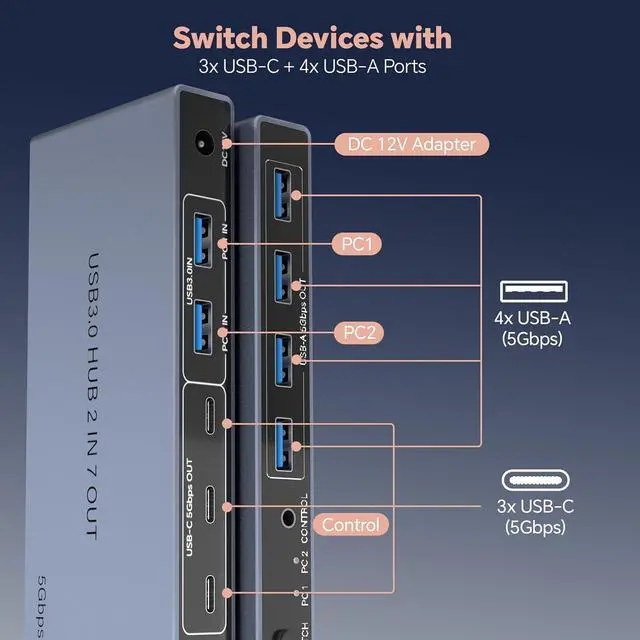 Alt view image 5 of 7 - AUTYUE USB 3.0 Switch 2 in 7 Out, USB Switcher for 2 Computers Share 4 USB-A + 3 USB-C Devices - 5Gbps USB Switch Hub for Laptop Keyboard Mouse Printer with Controller, USB C Adapter, Power Adapter