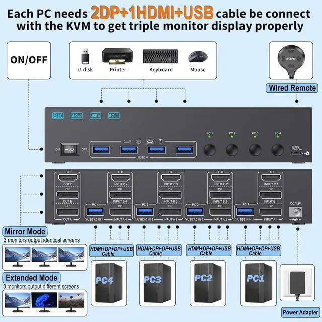 Alt view image 2 of 7 - AUTYUE 8K KVM Switch 3 Monitors 4 Computers 8K@60Hz 4K@144Hz, HDMI+2 Displayport Triple Monitor KVM Switch with 4 USB 3.0 Ports for 4 PCs Share 3 Screens, Wired Remote and Power Adapter included