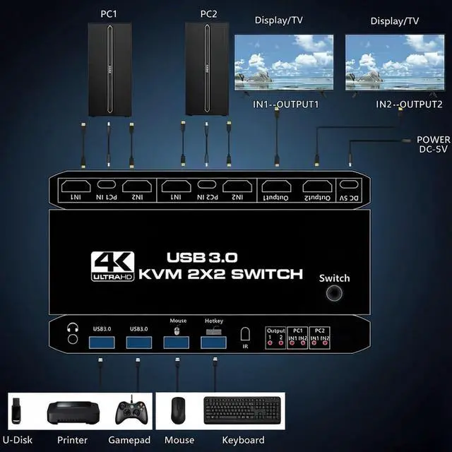 Alt view image 3 of 6 - AUTYUE Dual Monitor HDMI KVM Switch 2 Computers | 4K@60Hz UHD, USB 3.0 Hub for Keyboard & Mouse, Hotkey/Panel/Remote Control, Extended/Mirror Display, 3.5mm Audio, EDID, HDCP 2.3, Plug & Play