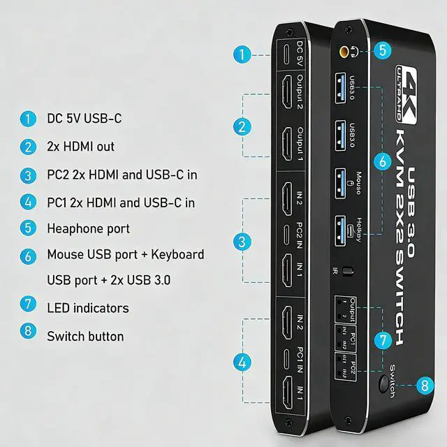 Alt view image 4 of 6 - AUTYUE Dual Monitor HDMI KVM Switch 2 Computers | 4K@60Hz UHD, USB 3.0 Hub for Keyboard & Mouse, Hotkey/Panel/Remote Control, Extended/Mirror Display, 3.5mm Audio, EDID, HDCP 2.3, Plug & Play