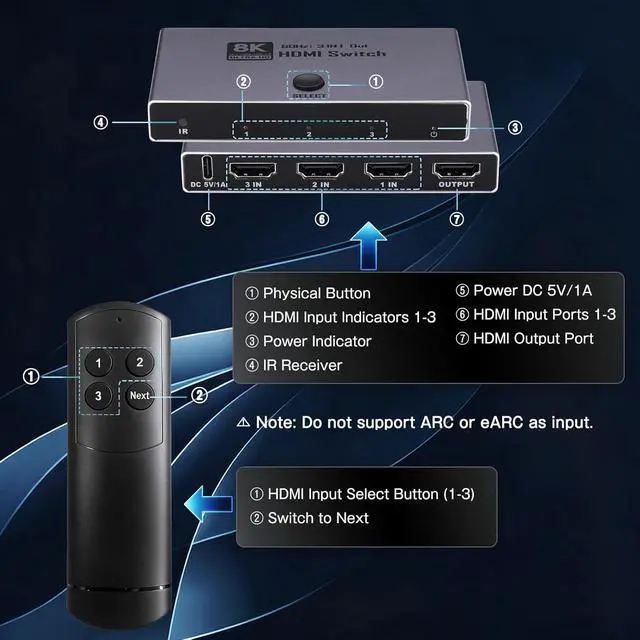Alt view image 6 of 7 - AUTYUE Upgrade 8K HDMI 2.1 Switch, HDMI 2.1 Switcher 3 In 1 Out Supports CEC 8K@60Hz, 4K@240Hz, 1080P@480Hz HDCP 2.3 HDR Dol-by At-mos Compatible with PS5 Xbox Blu-Ray Player with IR remote controller