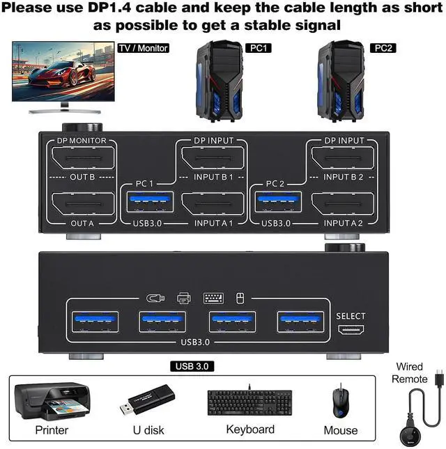 Alt view image 4 of 7 - AUTYUE 2 Ports Displayport KVM Switch 2 Monitors 2 Computers, 8K@30Hz 4K@144Hz Dual Monitor DP USB 3.0 KVM Switch 2 Computers Share 2 Monitors with 4 USB 3.0 Ports, with 2 USB Cables and Wired Remote