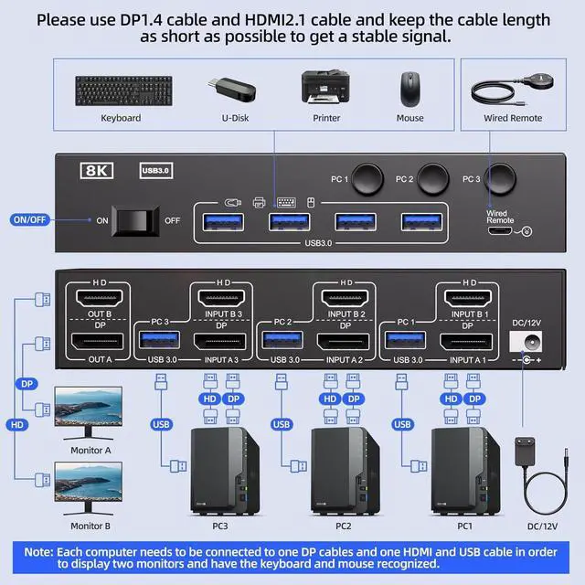 Alt view image 2 of 7 - AUTYUE 8K@60Hz HDMI + Displayport Dual Monitor KVM Switch, 8K@60Hz 4K@144Hz KVM Switch for 3 Computers share 2 Monitors and 4 USB 3.0 Devices, Include Power Adapter, Wired Remote and 3 USB Cables