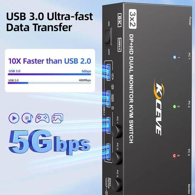 Alt view image 4 of 7 - AUTYUE 8K@60Hz HDMI + Displayport Dual Monitor KVM Switch, 8K@60Hz 4K@144Hz KVM Switch for 3 Computers share 2 Monitors and 4 USB 3.0 Devices, Include Power Adapter, Wired Remote and 3 USB Cables