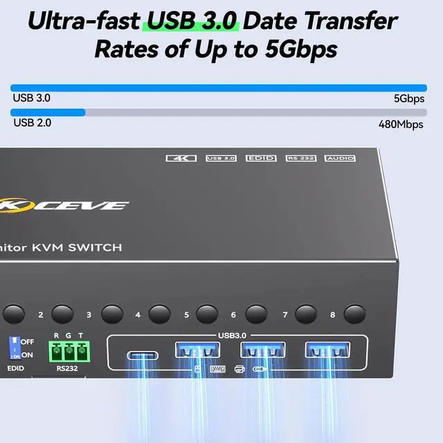 Alt view image 6 of 7 - AUTYUE 8 Port HDMI Displayport KVM Switch 2 Monitors 8 Computers 4K@60Hz EDID Simulation,8 PC Dual Monitor KVM Switch with 4 USB 3.0 Ports,Audio,RS232,with Wired Remote,12V Power Adapter & 8 USB Cable