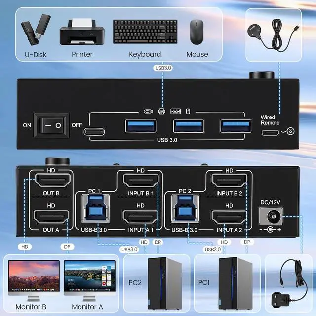 Alt view image 6 of 7 - AUTYUE KVM Switch for 2 Monitors 2 Computers 8K@60Hz 4K@144Hz, USB 3.0 Dual Monitor KVM Switch for Running 2 Computers Across 2 Monitors, Sharing 4 USB 3.0 Devices, with Wired Remote & USB Cables