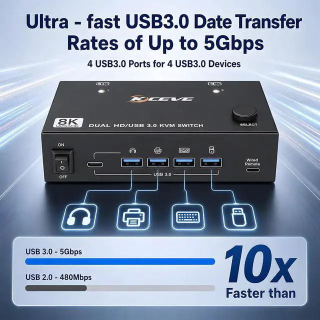 Alt view image 4 of 7 - AUTYUE KVM Switch for 2 Monitors 2 Computers 8K@60Hz 4K@144Hz, USB 3.0 Dual Monitor KVM Switch for Running 2 Computers Across 2 Monitors, Sharing 4 USB 3.0 Devices, with Wired Remote & USB Cables