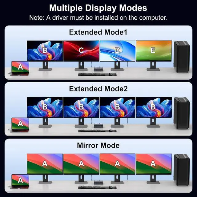Alt view image 3 of 7 - AUTYUE USB C KVM Switch 4 Monitors 2 Computers Docking Station 4K@60Hz for M1/M2/M3/M4 Thunderbolt KVM Switch Support USB3.0/USB C in DP/HDMI Out with Displaylink Copy/Extended Mode