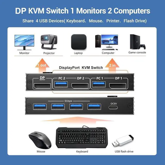 Alt view image 2 of 7 - AUTYUE DisplayPort KVM Switch 1 Monitors 2 Computers - 4K@60Hz Display Port Switcher for Two Computers, DP KVM Switches with 4 USB 3.0 Ports Share Keyboard Mouse Printer for 2 PC Laptop Game Console