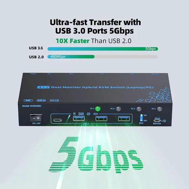 Alt view image 6 of 7 - AUTYUE 2 Monitors 4 Computers KVM Switch Laptop and Desktop 4 Port Hybrid USB-C Docking & Dual Displayport & DP HD-MI & Dual HD-MI 4K@60Hz KVM Switch with EDID Emulator, Support PD 100W Charging