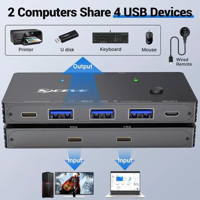 Alt view image 2 of 7 - AUTYUE 10Gbps USB 3.2 Switch 2 Computers Share 1 USB C & 3 USB A Devices, 2 in 4 Out USB Switch Selector for 2 Laptop Keyboard Mouse Portable SSD, with 2 USB C Data Cables and Wired Remote
