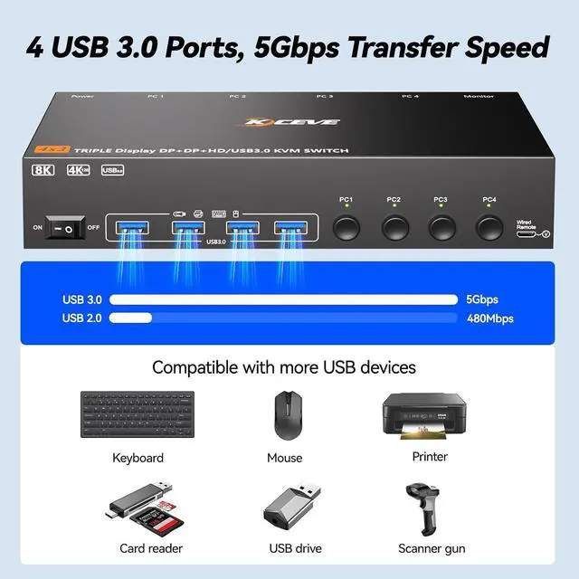 Alt view image 4 of 7 - AUTYUE KVM Switch 3 Monitors 4 Computers, Triple Monitor 2 Displayport + 1 HD-MI | 4 Ports for 4 PC, 3 Screens Output, DP 1.4 Support 8K@30Hz/4K@144Hz, HD-MI2.1 Support 8K@60Hz/4K@120Hz, 5Gbps USB 3.0