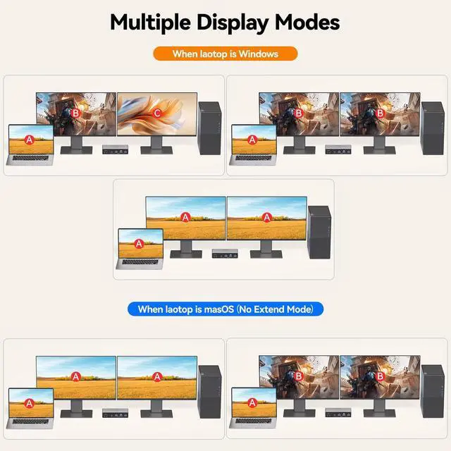 Alt view image 3 of 7 - AUTYUE USB C HDMI KVM Switch 2 Monitors for Desktop and Laptop, Dual Monitor USB C KVM Switch | Support 4K@60Hz, for 2 Computes Share Keyboard, Mouse and Monitor, with PD Power Function for Laptop
